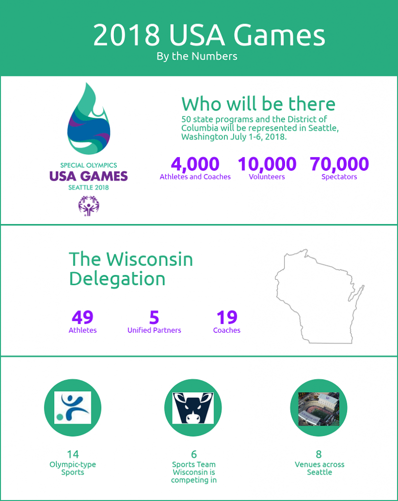 2018 USA Games - Special Olympics Wisconsin